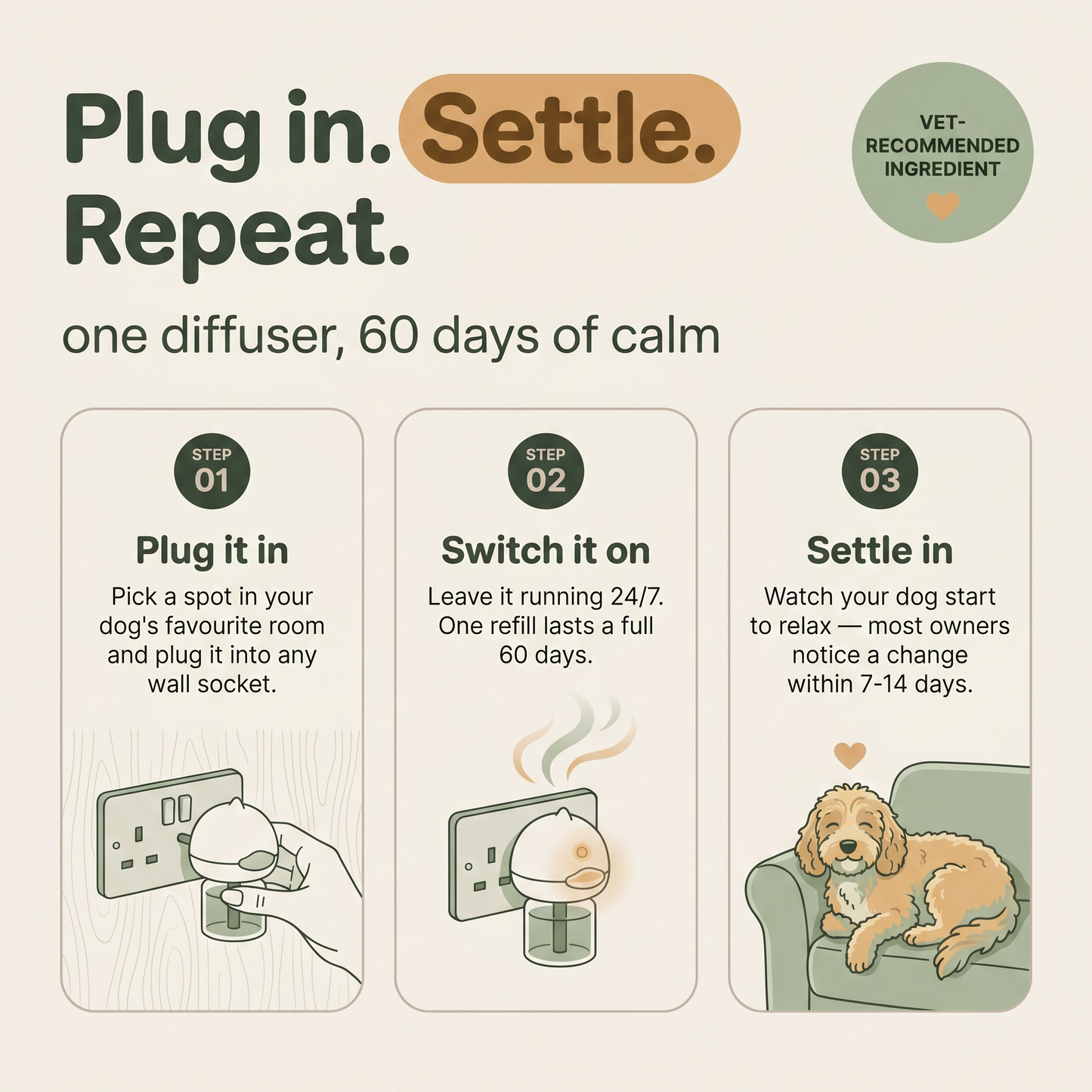 Dog Calming Diffuser Kit